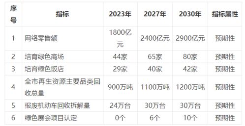 重慶出臺(tái)綠色商務(wù)發(fā)展規(guī)劃，錨定2027年基本構(gòu)建綠色開(kāi)放型經(jīng)濟(jì)體系